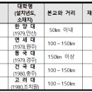 고캠퍼스 이미지