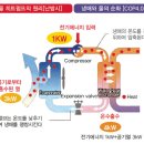 우리 태양광발전소 | 우리집 태양광 발전소에는 히트펌프를 달아야 할까, 전기차 충전기를 달아야 할까?