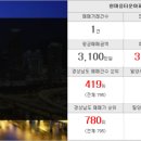 한라컨설팅공인중개사사무소 이미지