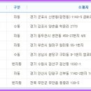 세븐일레븐김포학운공단점 이미지