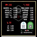 뚱보막창