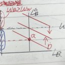 [차별]흑인-백인 임금비율 그래프 이미지