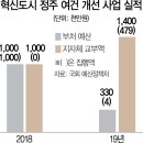 예산-14 이미지