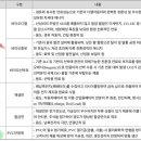 DS단석 / 디에스단석 (KB, NH) 공모 청약