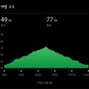 GS25 송림아이원점 | 대구 러닝 장소 추천, 대구 러닝 성지 신천 둔지 새벽 러닝 11km 솔직 후기 (주차·코스 팁)