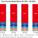 티에스엠씨 이미지