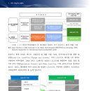 유엔기후변화협약 및 파리협정에 따른 제1차 격년투명성보고서(BTR) 및 제5차 국가보고서(NC), 대한민국정부 이미지