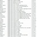 제일공안약국 이미지