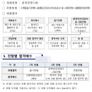이케이커뮤니케이션 | 제주신용보증재단 신입직원 면접 2026년 제2차 채용