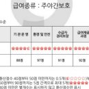 밸리댄스 주간 이미지