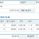 10월 4일, 애린원 아이들 후원을 위한 모금 현황입니다. 이미지