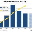 [데이터센터] 데이터센터 업계의 시장규모와 동향 이미지