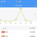 사)성재원성세병원 | [가계부] 26년 6월 : 월 240만원 저축하는 20대 직장인 가계부 (저축 62.2%)