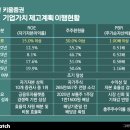 원헬스비즈 비즈니스워치