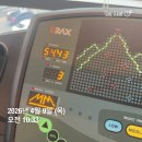 오라쁘띠휘트니스센터 | [성신여대역 1:1 PT/오라쁘띠휘트니스센터] 헬스장 몇번째 재등록인가