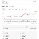 와이지원 | 26.4.8일 매매일지[바이오,신대양제지,풍산,와이지원]