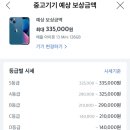 와이즈로지스 | 애플 아이폰 보상 판매 트레이드인 후기, 처리 기간, 아이폰13 미니 판매 가격