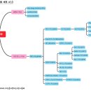 퍼스트클래스 휘트니스 | 울산헬스장 추천 퍼스트클래스짐 스피닝 후기