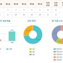 시립한빛마을6단지 어린이집