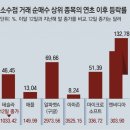 그냥 심심해서요. (12419) 소수점 서학개미 100만명 이미지