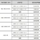 집합건물법 20조와 관련된 종로 국일관 건물부지 분쟁 이미지