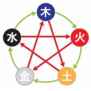 예주약국 이미지