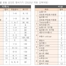 유쌤영어 - 김포시 김포한강4로 530 | 유쌤영어