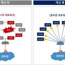 (SH)네트웍스
