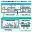 인투코어테크놀로지(주) - 유성구 관평동 | [인투코어테크놀로지]열분해수소추출시스템 고지