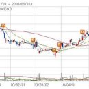 에스비아이코리아 이미지