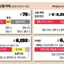 대원퇴비 이미지