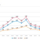 사직2동-23 이미지
