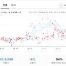 행운동-20 이미지