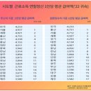 완주군 자치단체 Daum카페