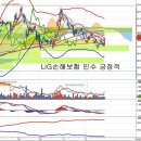 KB금융(105560) - LIG손해보험 인수와 비은행부문 강화 이미지