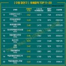 경기도 수원시 장안구 장안로42번길 이미지