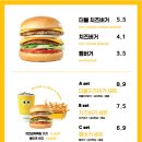 크라이치즈버거 이미지