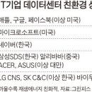 아마존motors 이미지