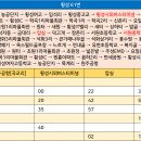 학곡3리 마을회관 이미지