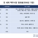 기업맥주