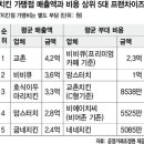 비에이치시(BHC) 비어존 이미지