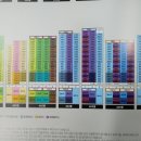 오포자이디오브3BL 네이버블로그