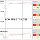HEV - TRANSMISSION 이미지