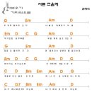 우쿨렐레 연주 이미지