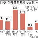 폐배터리 관련주[영화테크,NPC,새빗켐,에코프로,코스모화학,성일하이텍] 2030년에는 60조원 2040년에는 200조원까지 성장 전망! 이미지