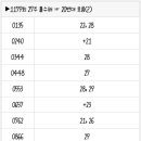 1179회 로또 복기 및 1180회 로또 예상수 이미지