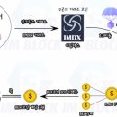 인베타