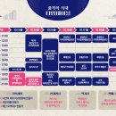 제7회 예산장터 삼국축제 이미지