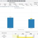 콜메드파마(COLEMEDPHARMA) | "2023년 05월 25일 수급분석 및 자료"