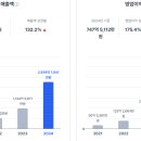 나우프라이빗에쿼티 네이버블로그